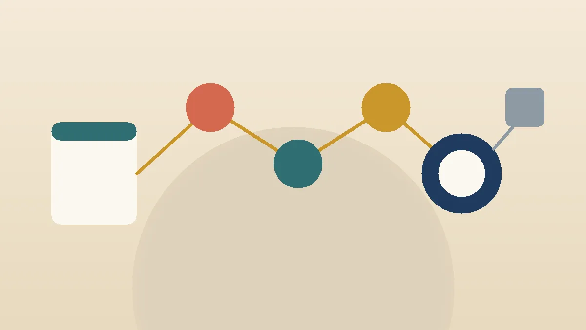 A cream draft card follows a solid ochre path through three colored circles and reaches a larger joined ring beside a separate approval square