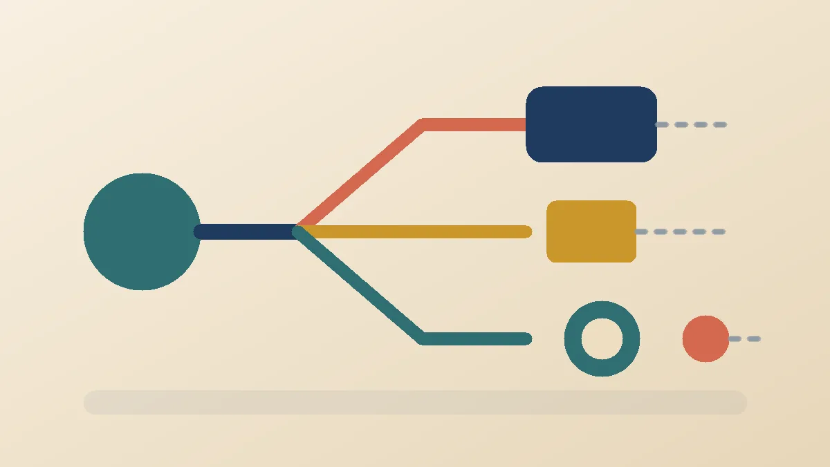Four message paths split into a closed route, a stored document, a return loop after a checkpoint, and a short update pulse