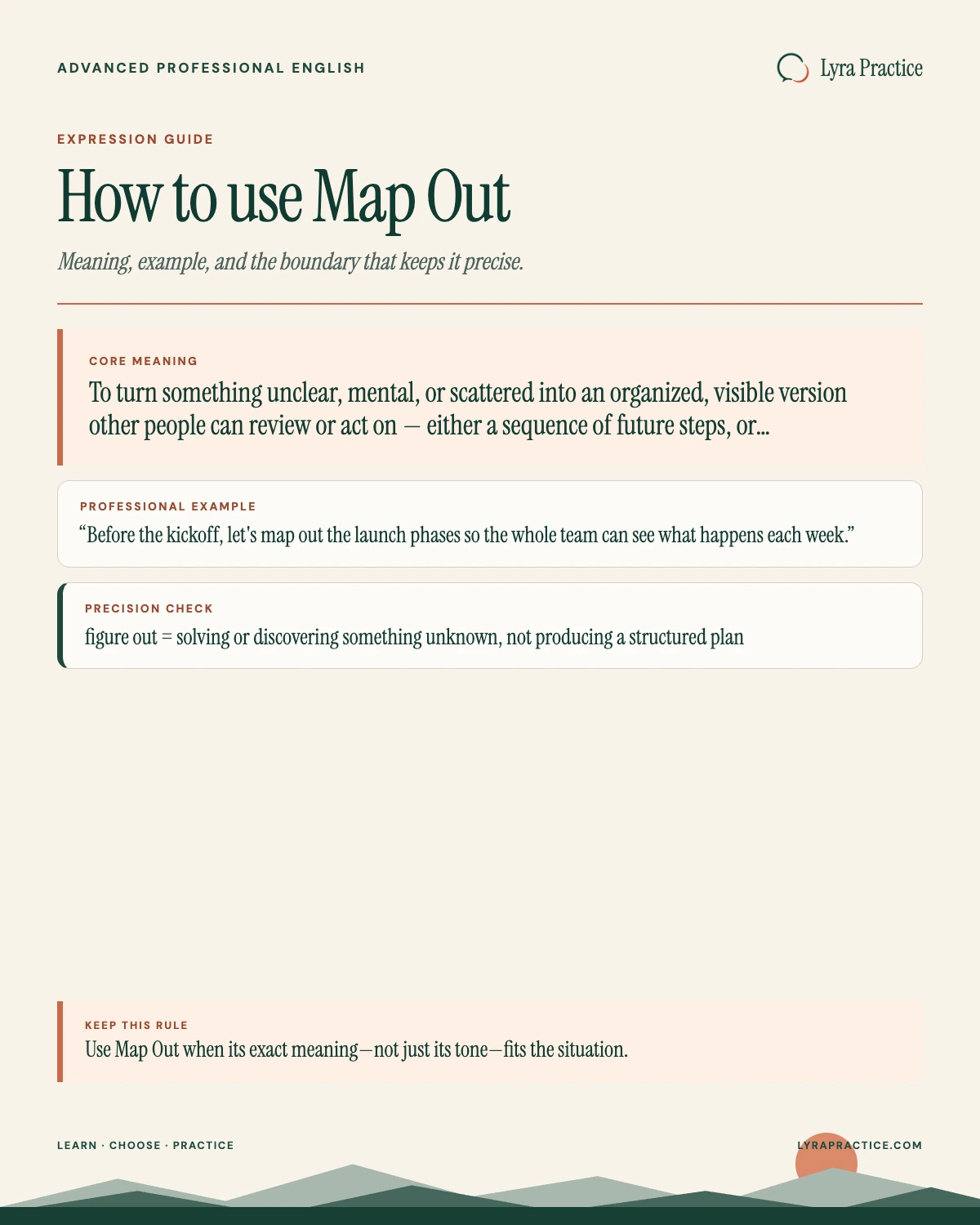 Map Out meaning and professional English usage guide with an example and usage boundary