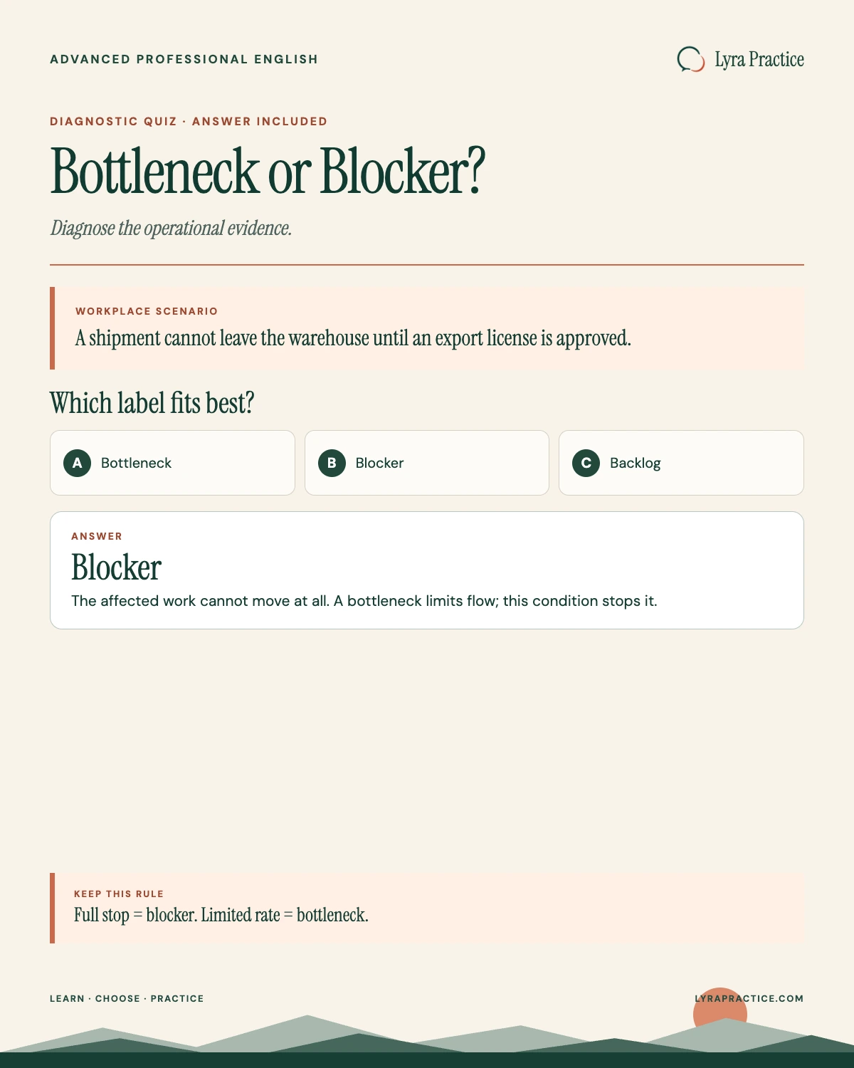 Workplace English quiz asking whether an unapproved export license is a bottleneck, blocker, or backlog
