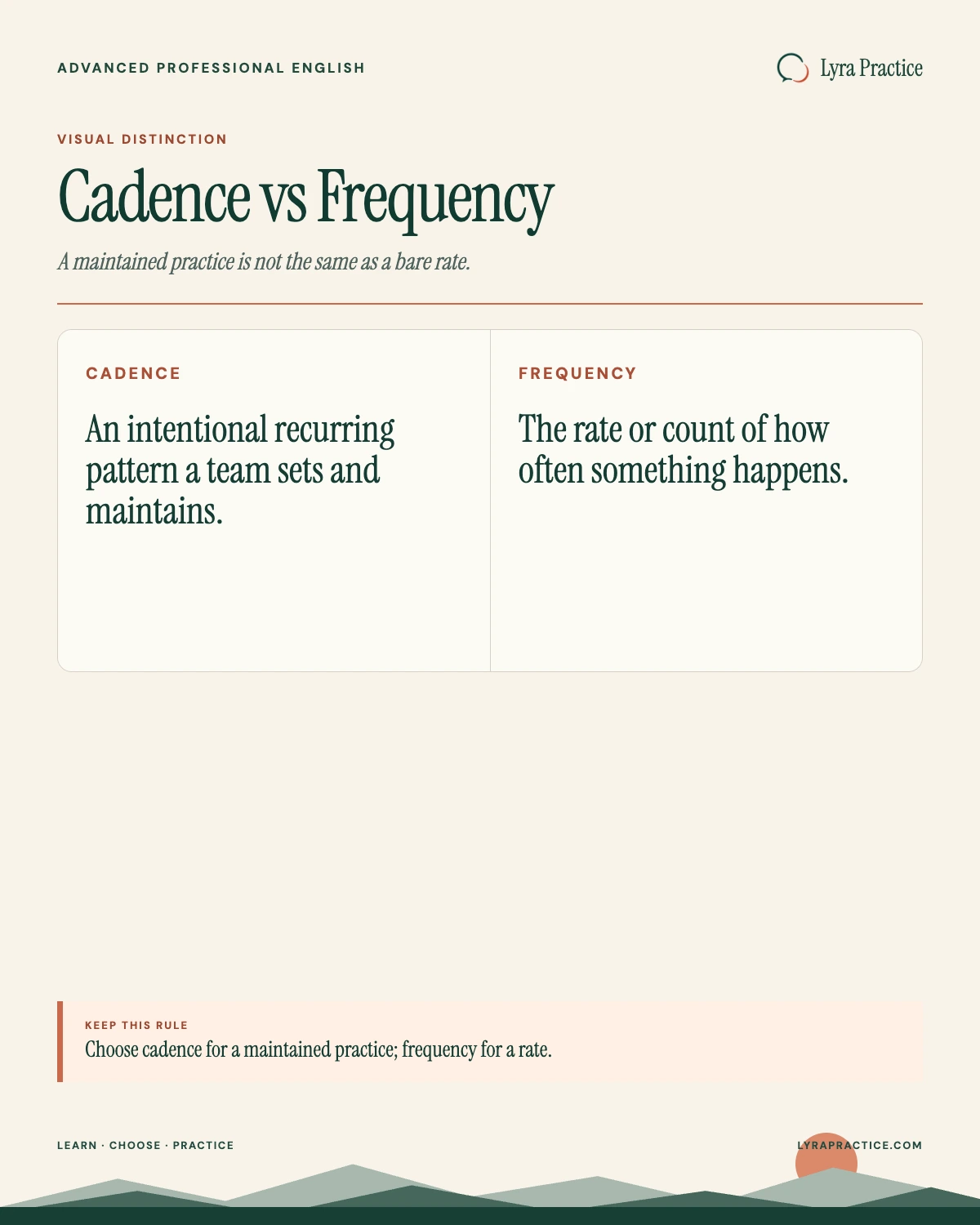 Cadence versus frequency visual guide showing cadence as a maintained practice and frequency as a rate