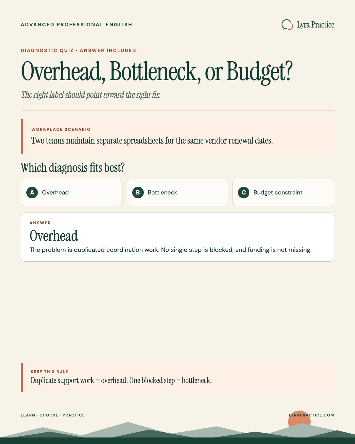 Workplace vocabulary quiz asking whether duplicate contract spreadsheets are overhead, a bottleneck, or a budget constraint